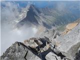 Gößgraben - Hochalmspitze